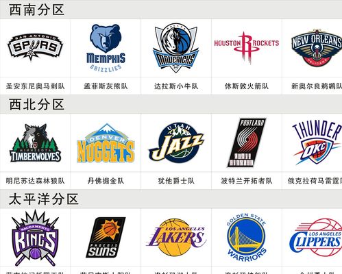 后直接改变